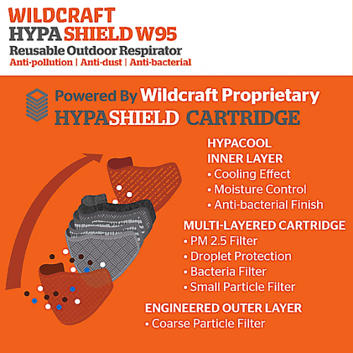 Wildcraft Reusable Outdoor Protection Mask W95-3pcs